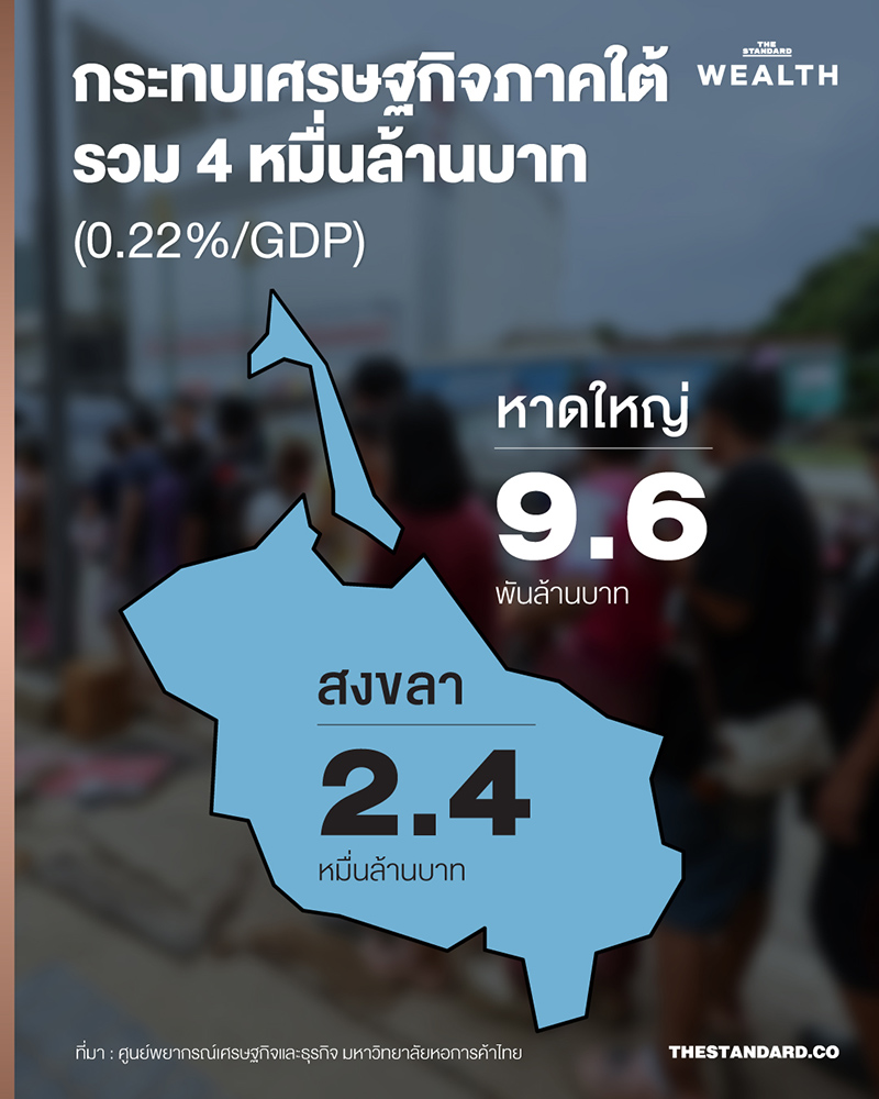 เปิดตัวเลขความเสียหายน้ำท่วม สงขลา ระบบเศรษฐกิจภาคใต้อัมพาต วิกฤตแค่ไหน? 5