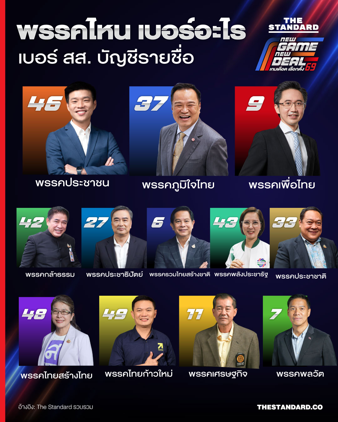 พรรคไหน เบอร์อะไร เบอร์ สส. บัญชีรายชื่อ 1