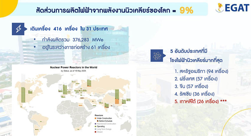 ทำไมพลังงานนิวเคลียร์สำคัญกับไทย? กฟผ.ชี้ไทยอาจไปไม่ถึง Net Zero หากไม่มีโรงไฟฟ้านิวเคลียร์ขนาดเล็ก 3