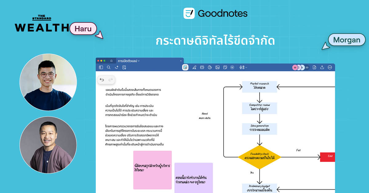 ‘กรุงเทพฯ’ ติด Top 10 เมืองที่ใช้ Goodnotes มากที่สุดในโลก เผยเด็กไทยซื้อ iPad ต้องโหลดติดเครื่อง พร้อมเปิดตัวแพ็กเกจใหม่ Pro-Essential เริ่มต้น 329 บาท/ปี