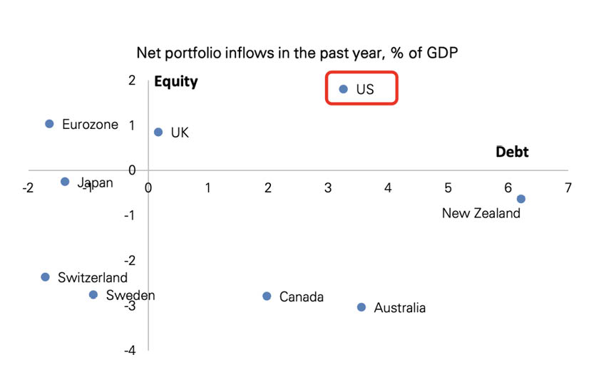 จาก AI ถึง Fed: อนาคตของดอลลาร์ปี 2026 1