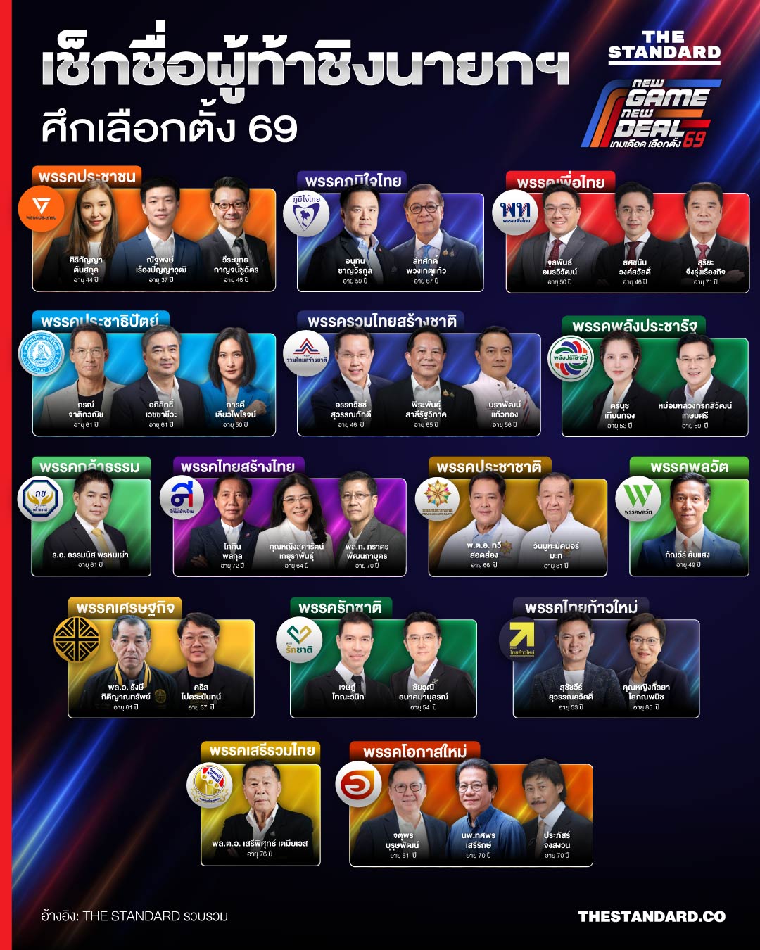 ผู้ท้าชิงนายกฯ ศึกเลือกตั้ง 69