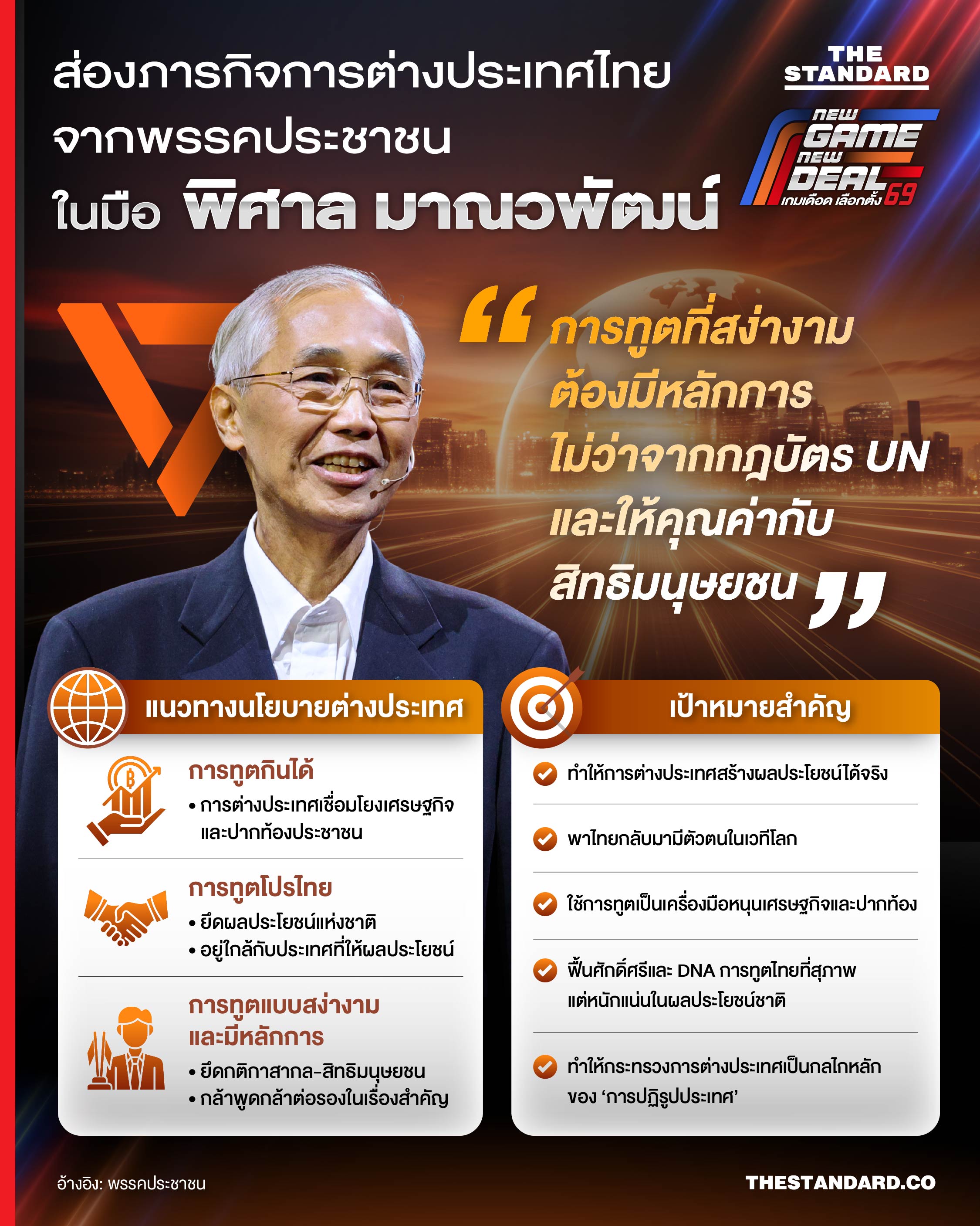 พิศาล มาณวพัฒน์ กับภารกิจ ‘การทูตโปรไทย’ ทิศทางใหม่จากพรรคประชาชน