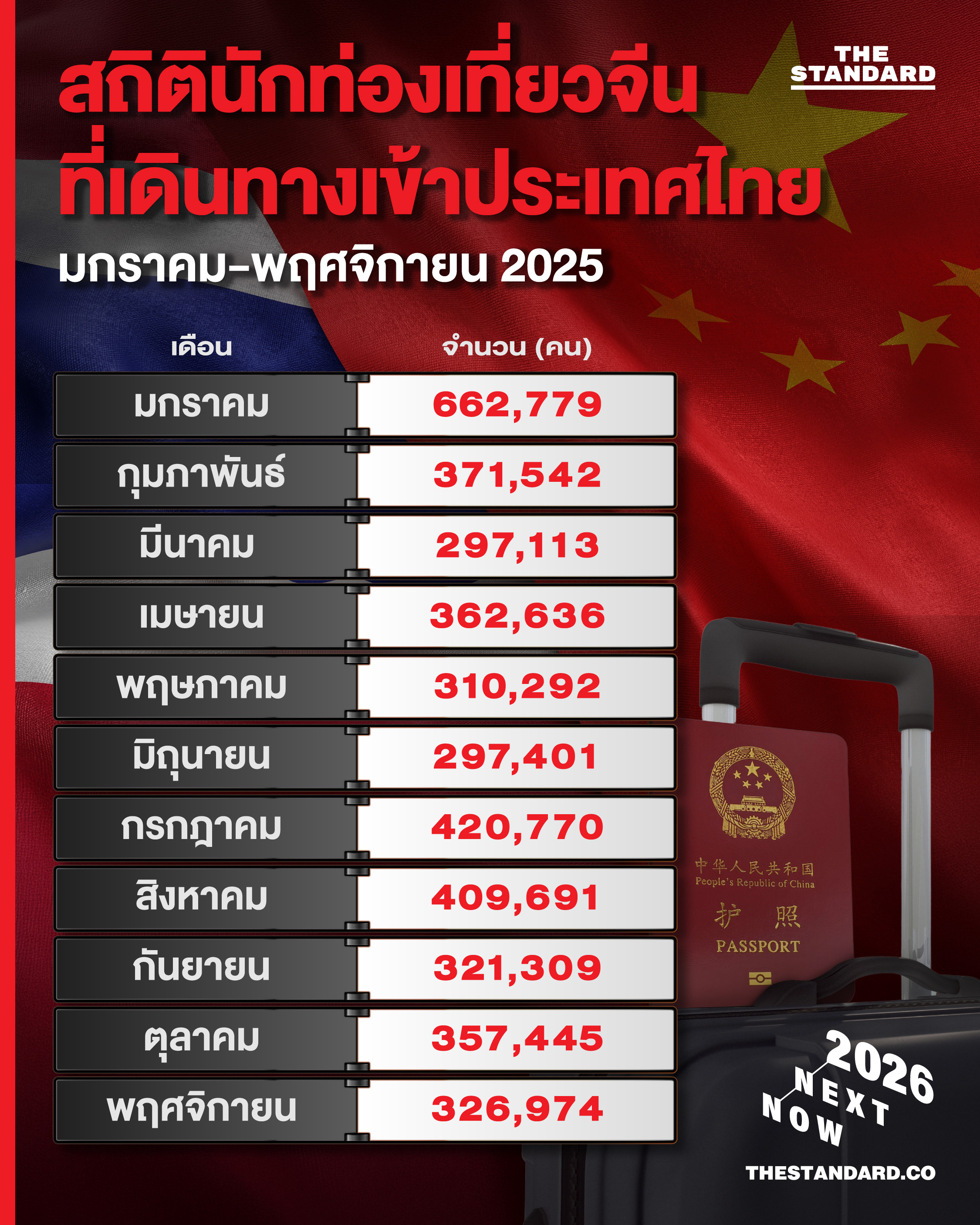 แก๊งคอลเซนเตอร์ สแกมเมอร์ อาชญากรข้ามชาติ วาระแห่งชาติ ทุนจีนสีเทา ปราบปรามสแกมเมอร์