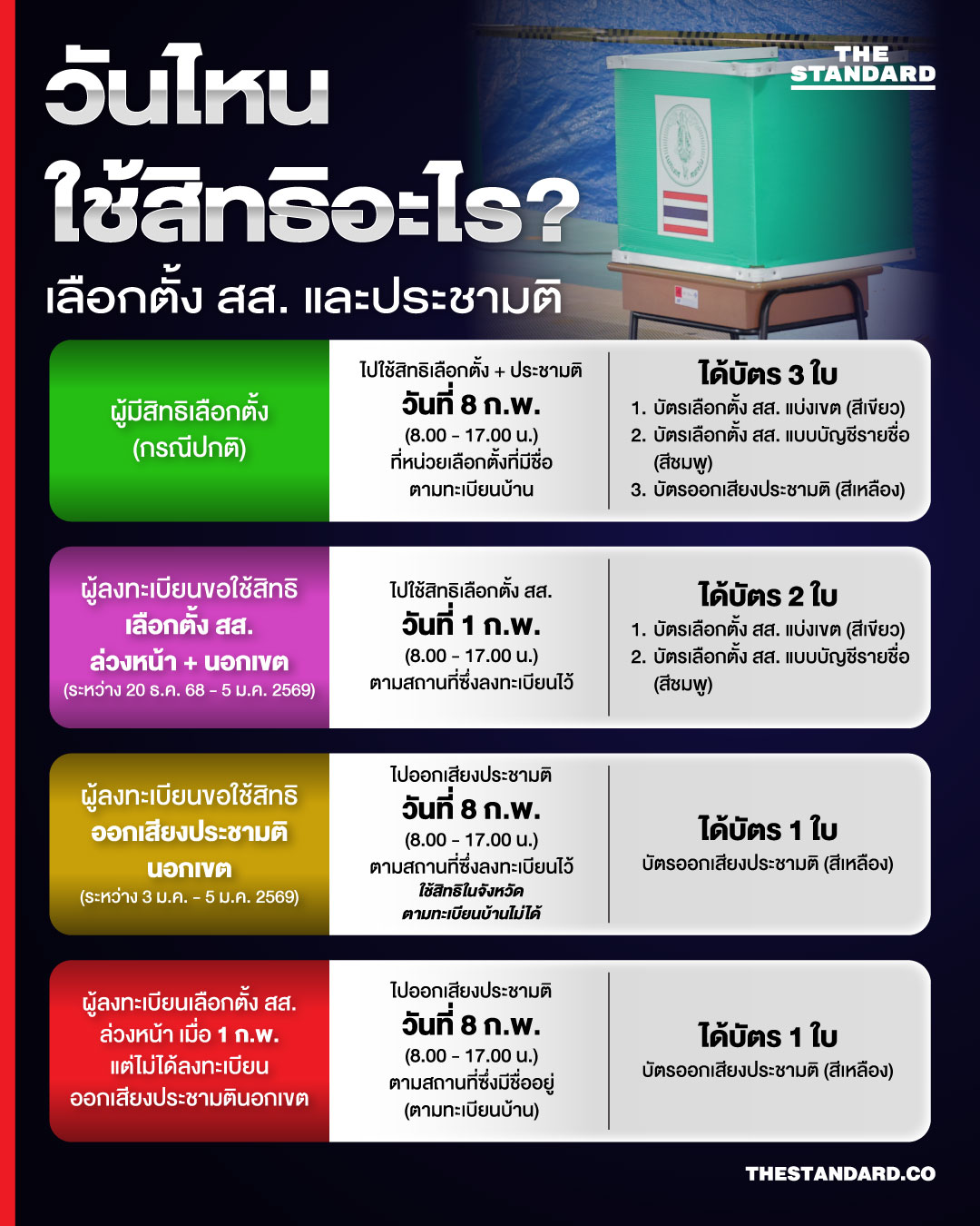 วันไหน ใช้สิทธิอะไร? เลือกตั้ง สส. และประชามติ