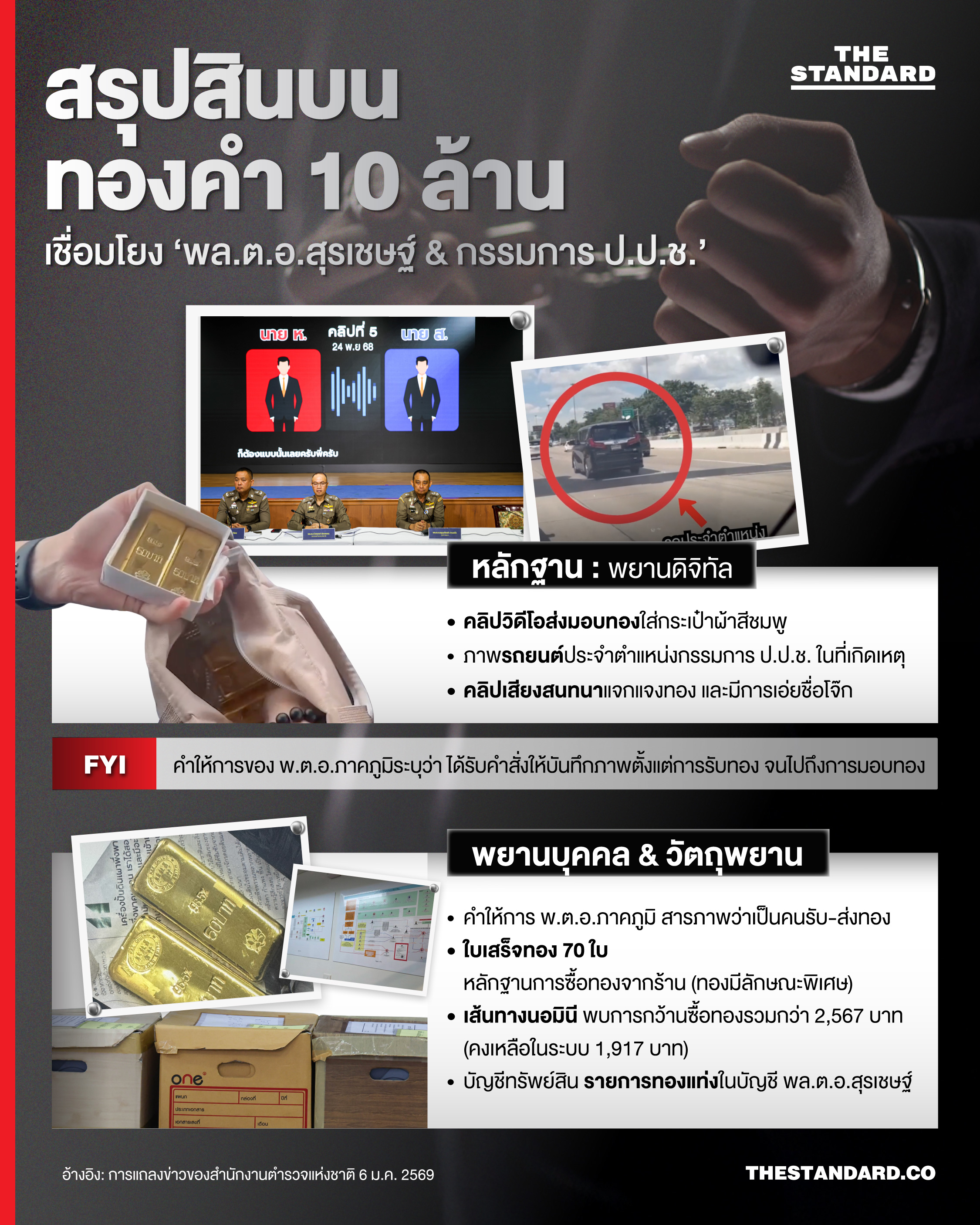อินโฟกราฟิกสรุปความเชื่อมโยงคดีสินบนทองคำ 10 ล้านบาท