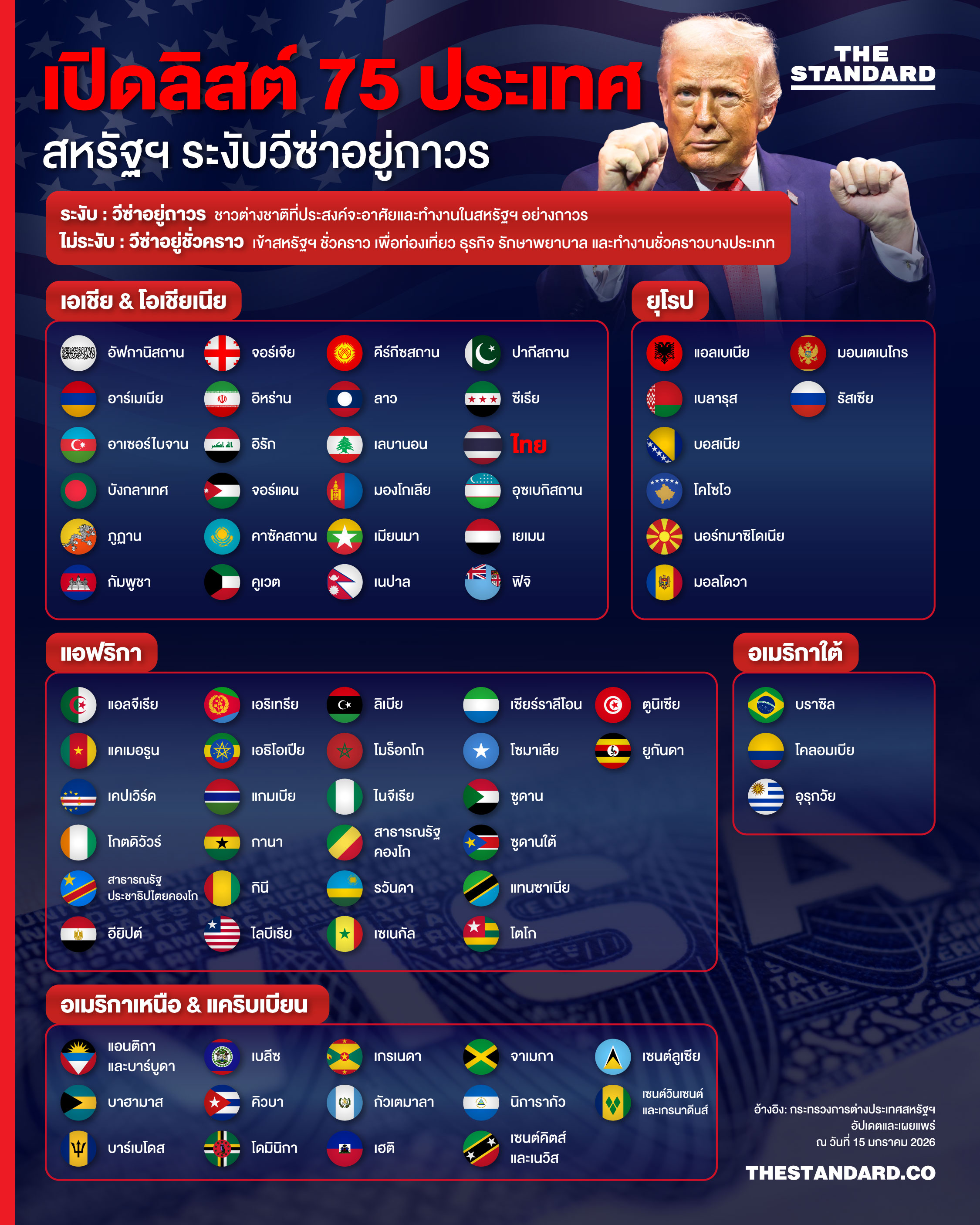 INFO เปิดลิสต์ 75 ประเทศ สหรัฐฯ สั่งระงับวีซ่าอยู่ถาวร กระจายทุกทวีป_INFO News