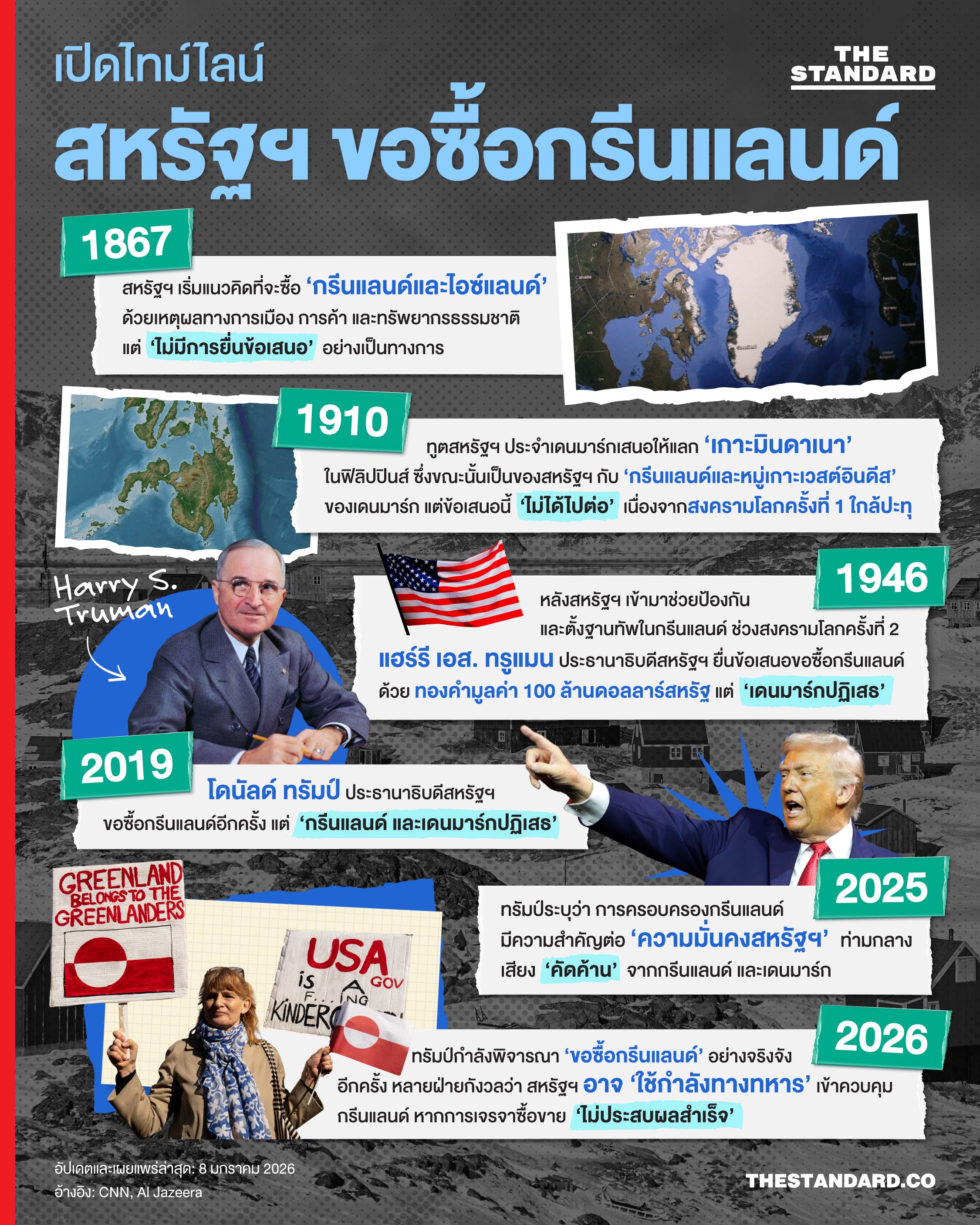 เปิดไทม์ไลน์ สหรัฐฯ พยายามครอบครอง-ขอซื้อกรีนแลนด์ ตั้งแต่อดีต-ปัจจุบัน