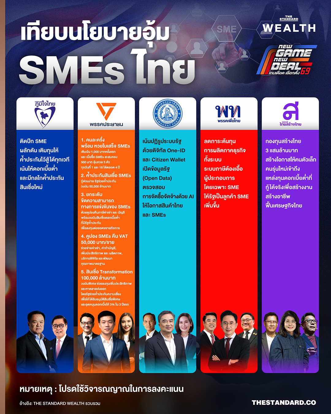 WEALTH INFO เทียบนโยบายอุ้ม SMEs