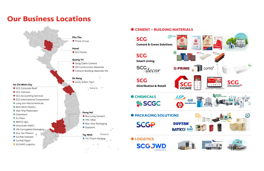 กุลเชฏฐ์ ธาราจันทร์ ผู้อำนวยการเอสซีจี ประจำประเทศเวียดนาม แถลงวิสัยทัศน์