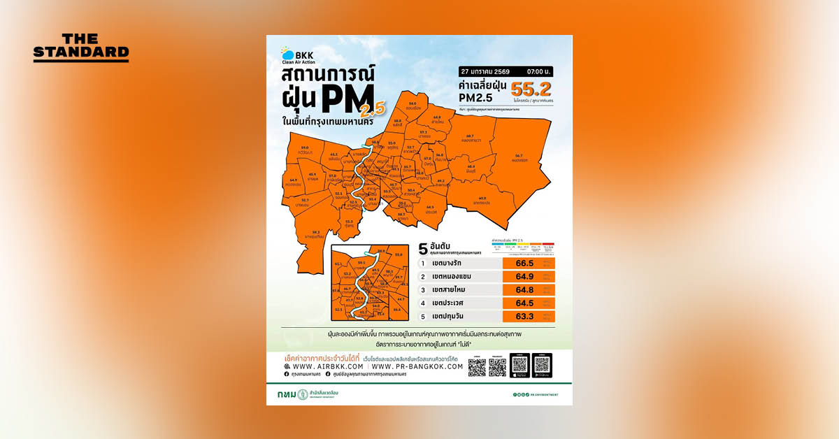 ภาพถ่ายแสดงสภาพอากาศขมุกขมัวปกคลุมตึกสูงในกรุงเทพมหานคร บ่งชี้ถึงสถานการณ์ฝุ่น PM2.5 ที่เกินมาตรฐาน