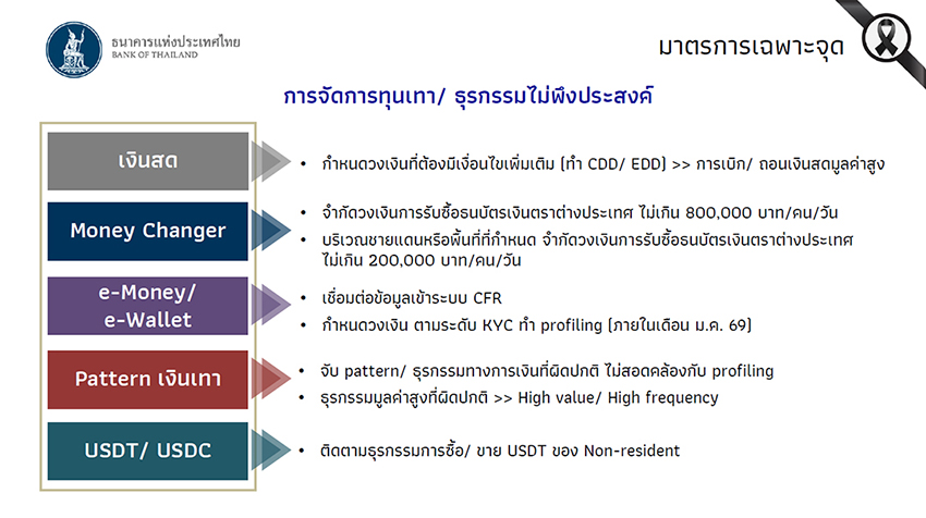 วิทัย รัตนากร ผู้ว่าการ ธปท. กล่าวปาฐกถาพิเศษเกี่ยวกับการตรวจสอบธุรกรรม USDT 3