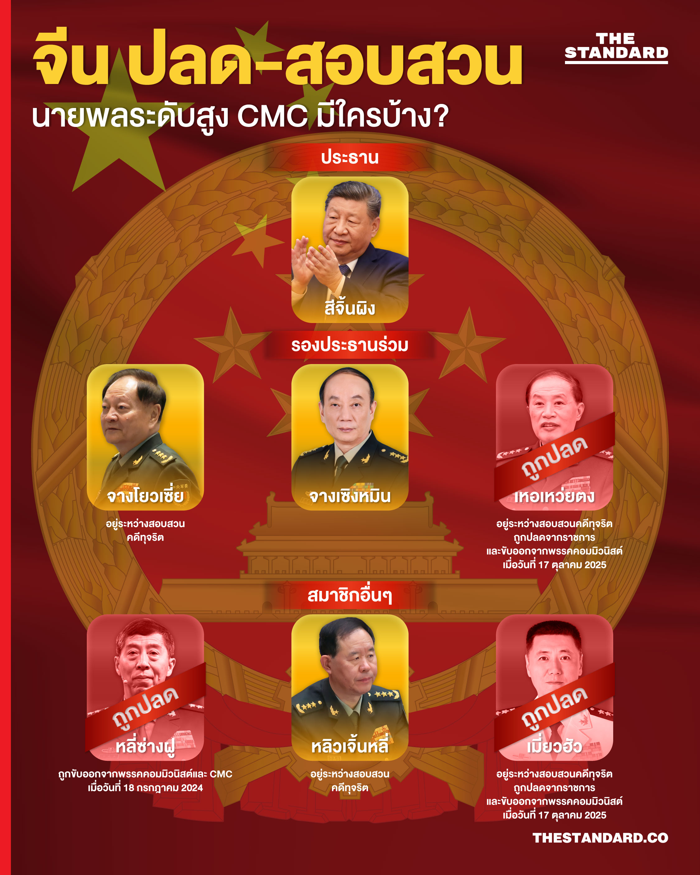 ภาพประกอบนายพลระดับสูงของจีนถูกสอบสวนในข้อหาคอร์รัปชันและข้อมูลนิวเคลียร์รั่วไหล 1