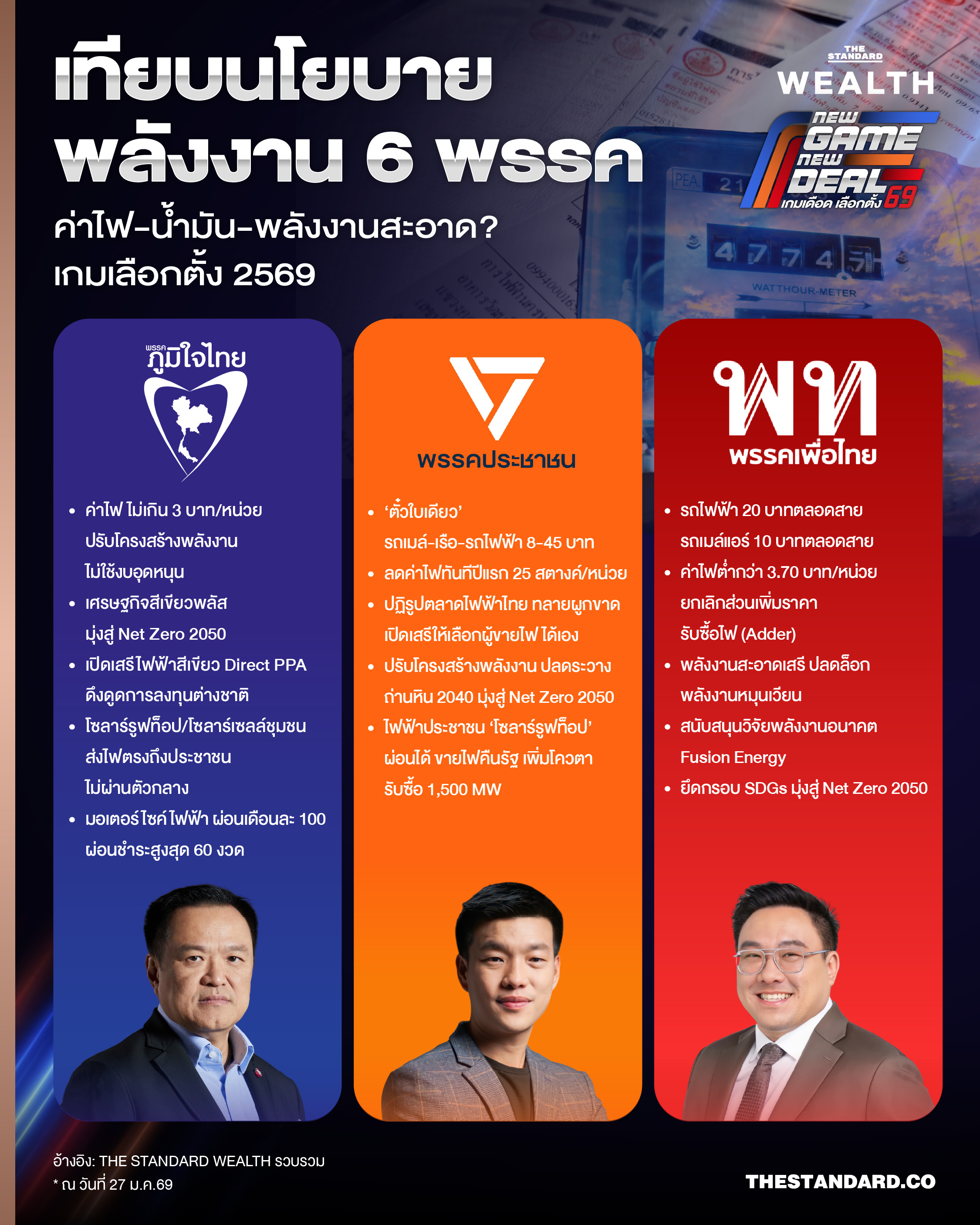 ภจท ปชน พท