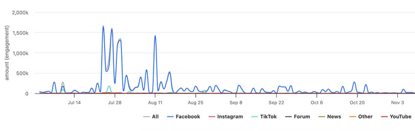 ภาพลวงตาคนว่างงาน? เจาะลึกเศรษฐกิจไทยผ่าน **Zocial Eye** เมื่อคนแห่ทำ **‘Gig Economy’** เพราะนายจ้างกอดเงินสด สะท้อนความเปราะบางระยะยาว 2