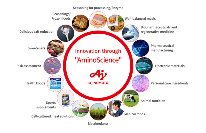 เจาะลึกเทรนด์สุขภาพปี 2026 เมื่อ **Longevity** ไม่ใช่แค่กระแส แต่คือการลงทุนระยะยาว พร้อมกุญแจสู่ **Longevity** ด้วย **“AminoScience”** [ADVERTORIAL] 4