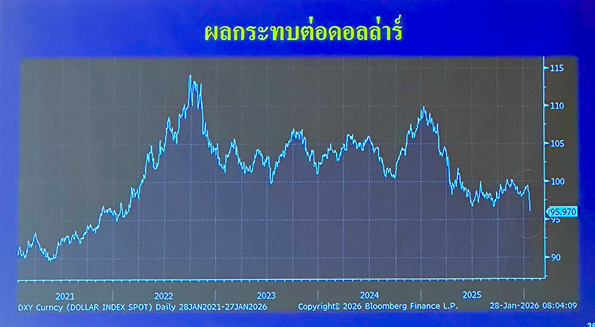 ดร.กอบศักดิ์ ภูตระกูล เตือนไทยรับมือ 4 คลื่นเศรษฐกิจใหญ่ และโลกที่เปลี่ยนขั้ว 2