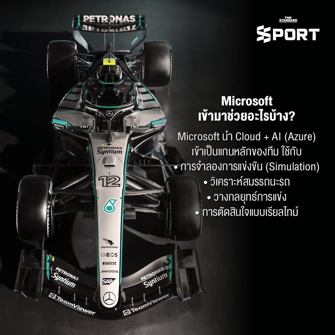 ภาพการผนึกกำลังระหว่าง Microsoft และ Mercedes F1 เพื่อยกระดับประสิทธิภาพด้วยเทคโนโลยีสู่ชัยชนะ 4