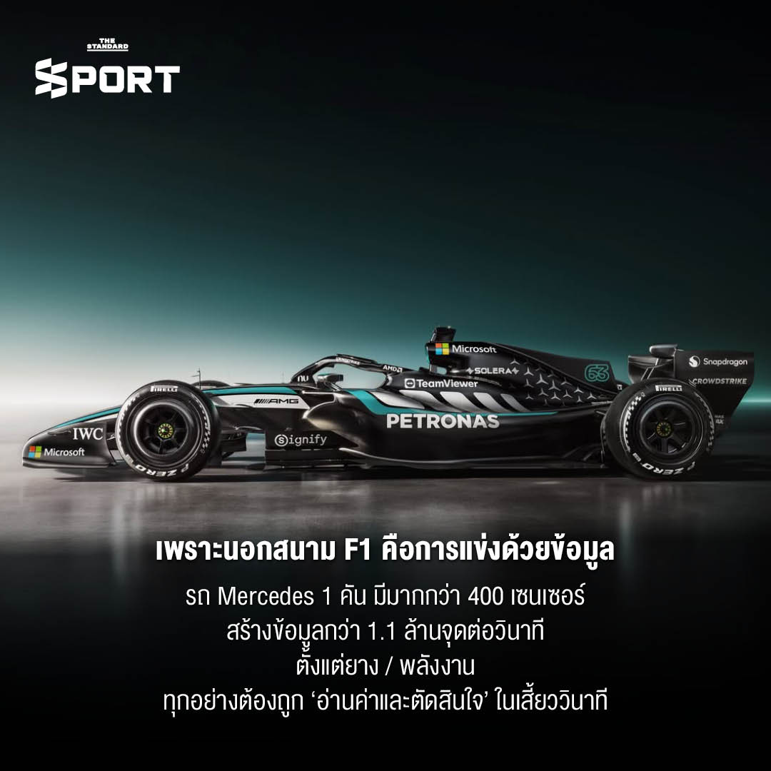 ภาพการผนึกกำลังระหว่าง Microsoft และ Mercedes F1 เพื่อยกระดับประสิทธิภาพด้วยเทคโนโลยีสู่ชัยชนะ 5