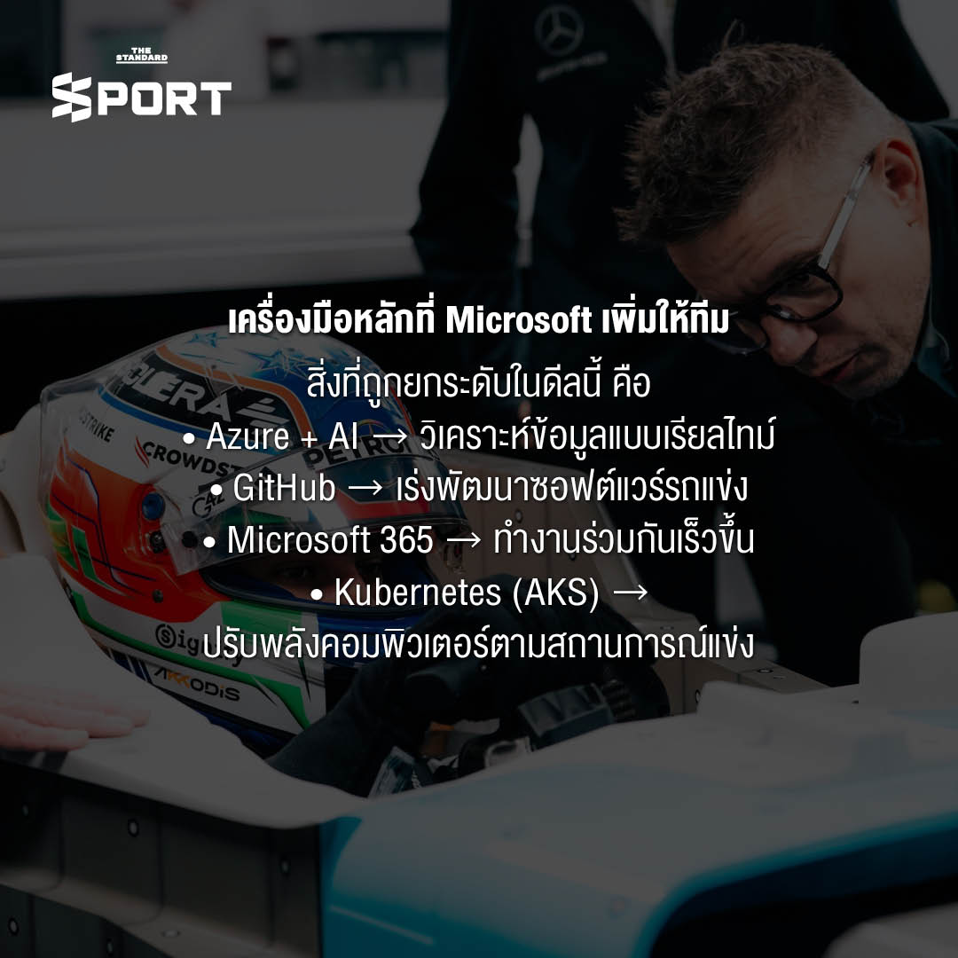 ภาพการผนึกกำลังระหว่าง Microsoft และ Mercedes F1 เพื่อยกระดับประสิทธิภาพด้วยเทคโนโลยีสู่ชัยชนะ 6