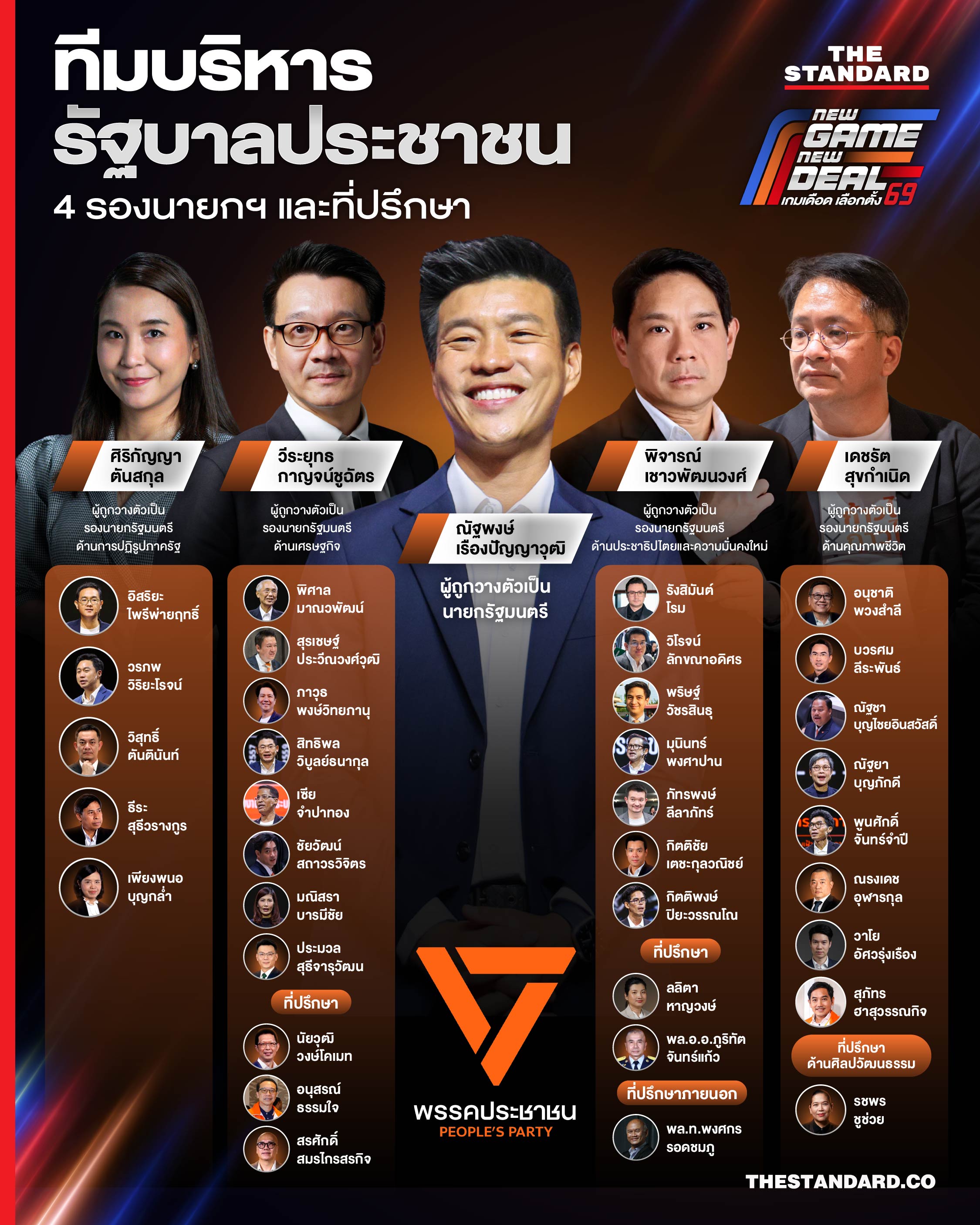 ทีมบริหาร รัฐบาลประชาชน 4 รองนายกฯ และที่ปรึกษา 1