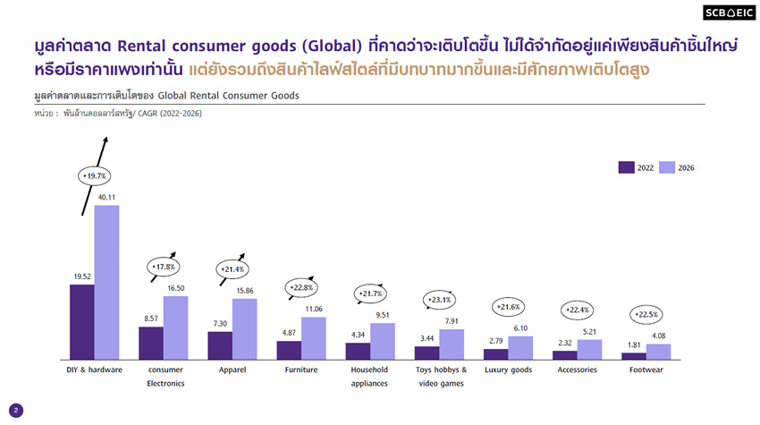 ภาพประกอบบทความเศรษฐกิจการเช่า (Rental Economy) ที่คนรุ่นใหม่นิยมเช่ามากกว่าซื้อและโอกาสทางธุรกิจ 1