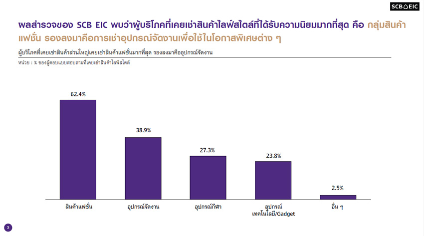 ภาพประกอบบทความเศรษฐกิจการเช่า (Rental Economy) ที่คนรุ่นใหม่นิยมเช่ามากกว่าซื้อและโอกาสทางธุรกิจ 2