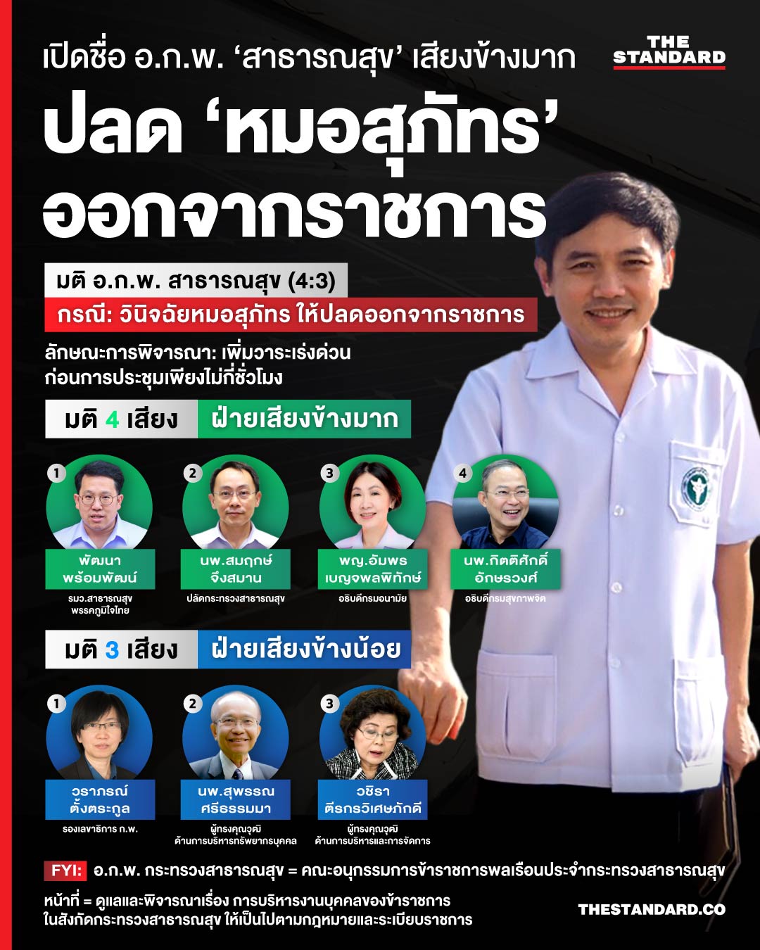 ภาพ นพ.สุภัทร ฮาสุวรรณกิจ 1
