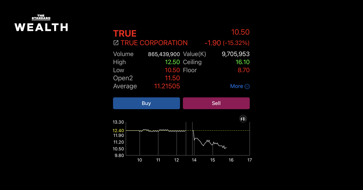 กราฟราคาหุ้น TRUE ที่ร่วงลง พร้อมโลโก้ Telenor และ TRUE