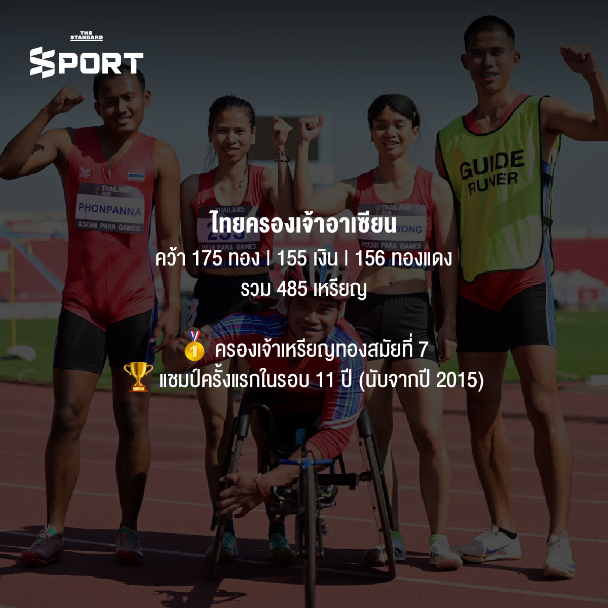 ทัพนักกีฬาพาราไทยร่วมเฉลิมฉลองความสำเร็จในการแข่งขัน อาเซียนพาราเกมส์ 2025 หลังคว้า 485 เหรียญทอง 1