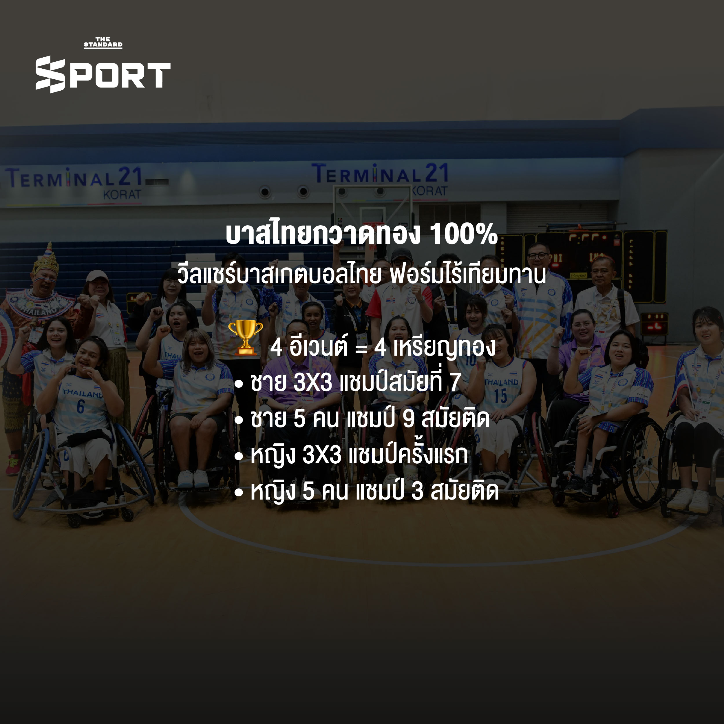 ทัพนักกีฬาพาราไทยร่วมเฉลิมฉลองความสำเร็จในการแข่งขัน อาเซียนพาราเกมส์ 2025 หลังคว้า 485 เหรียญทอง 3