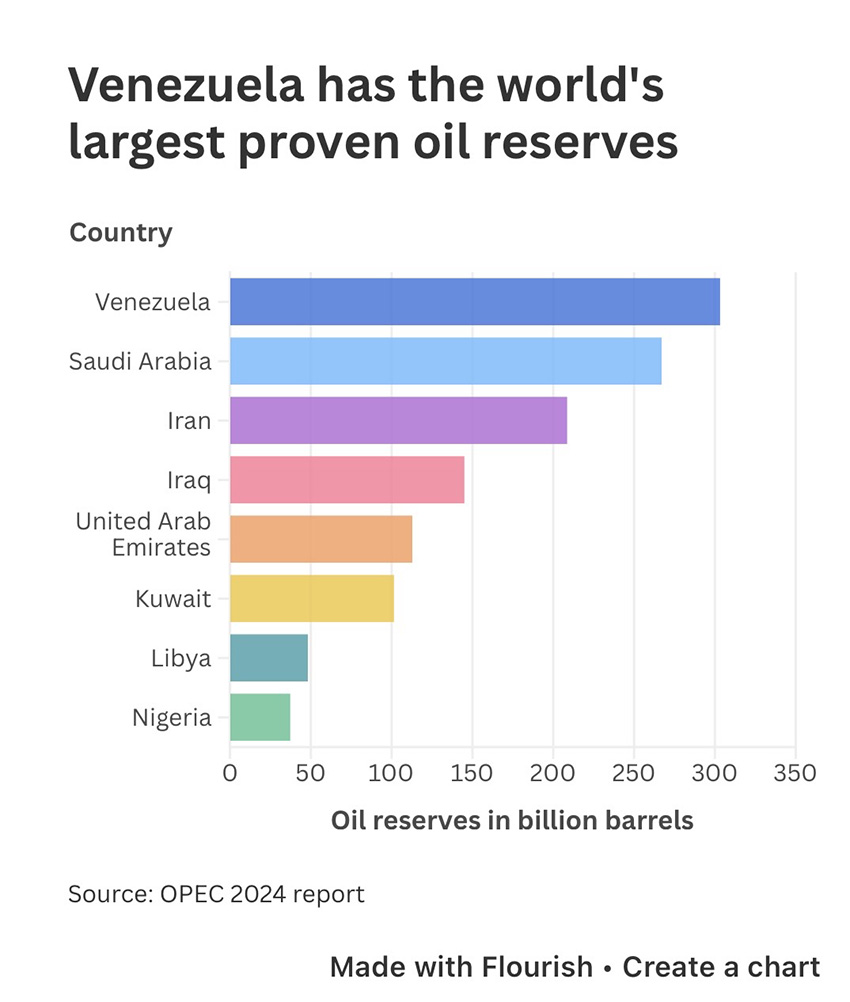 สหรัฐฯ-เวเนซุเอลาเขย่าโลก ไทยกระทบแค่ไหน เตือน ปี 2569 เสี่ยงเจอ ‘Perfect Storm’ 1