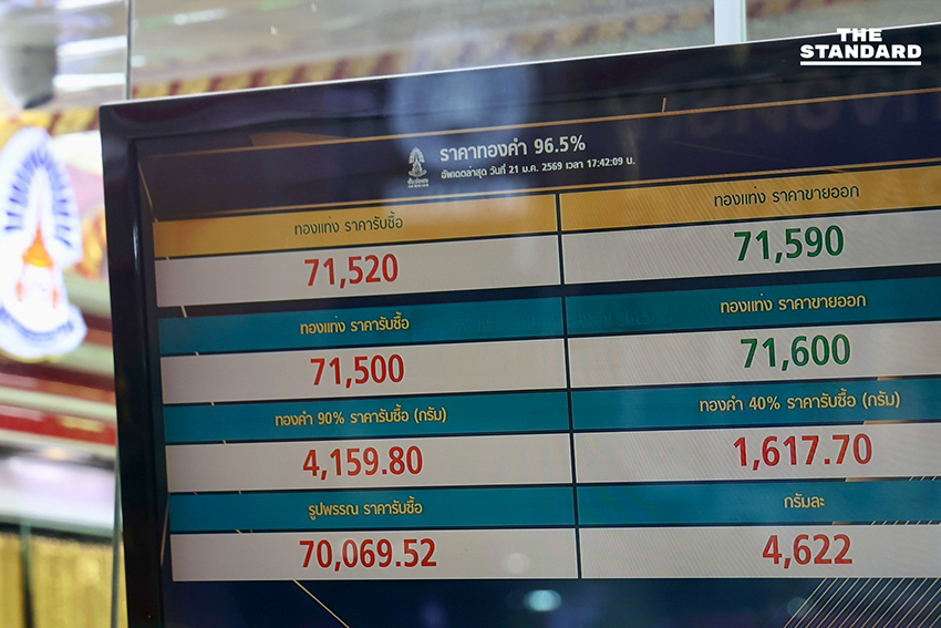 คนแห่เข้า ร้านทอง เยาวราช หลังราคาพุ่งทะลุเกิน 70,000 บาท ผันผวนทั้งวัน 45 ครั้ง 3