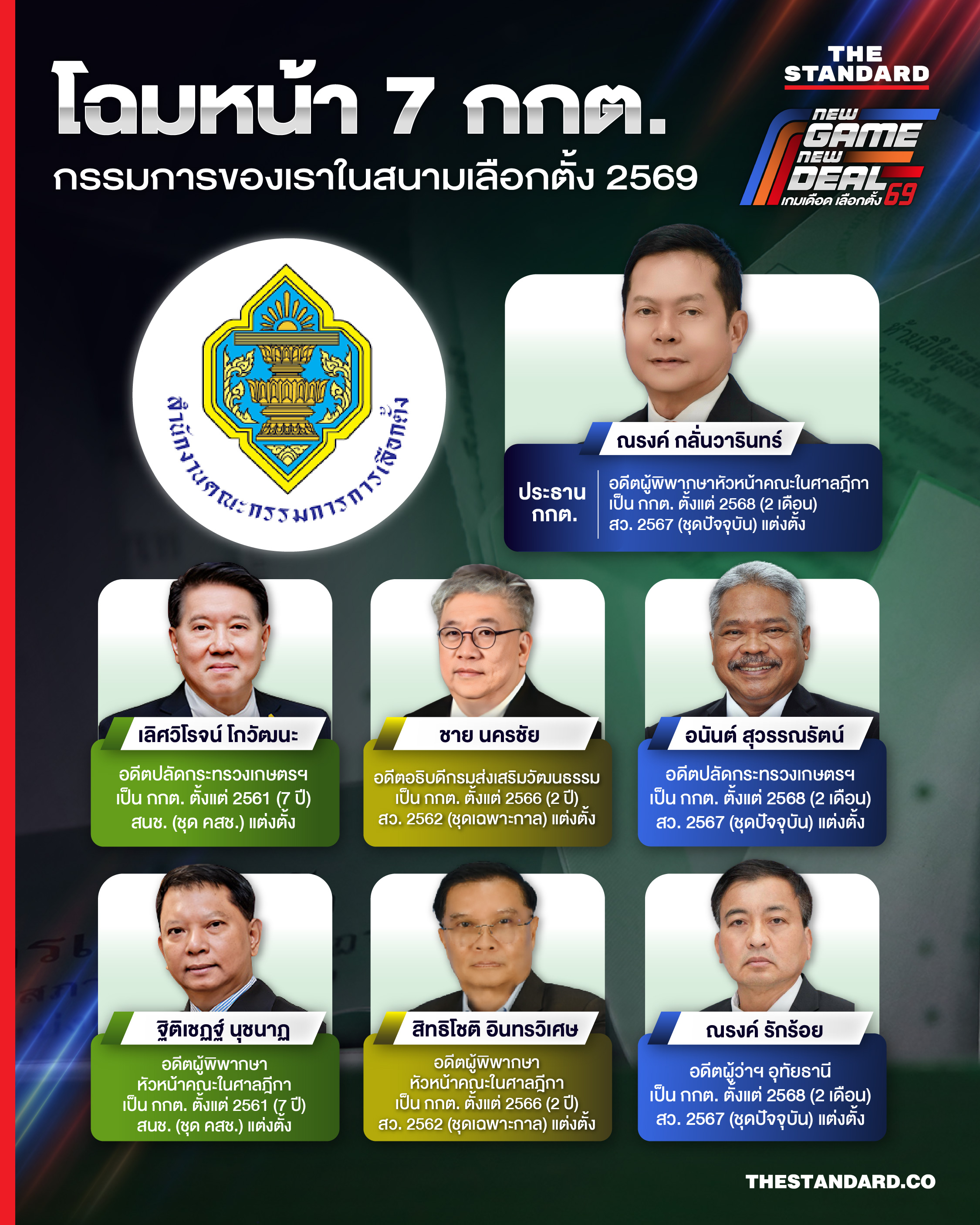 INFO โฉมหน้า 7 กกต. กรรมการของเราในสนามเลือกตั้ง 2569_INFO News