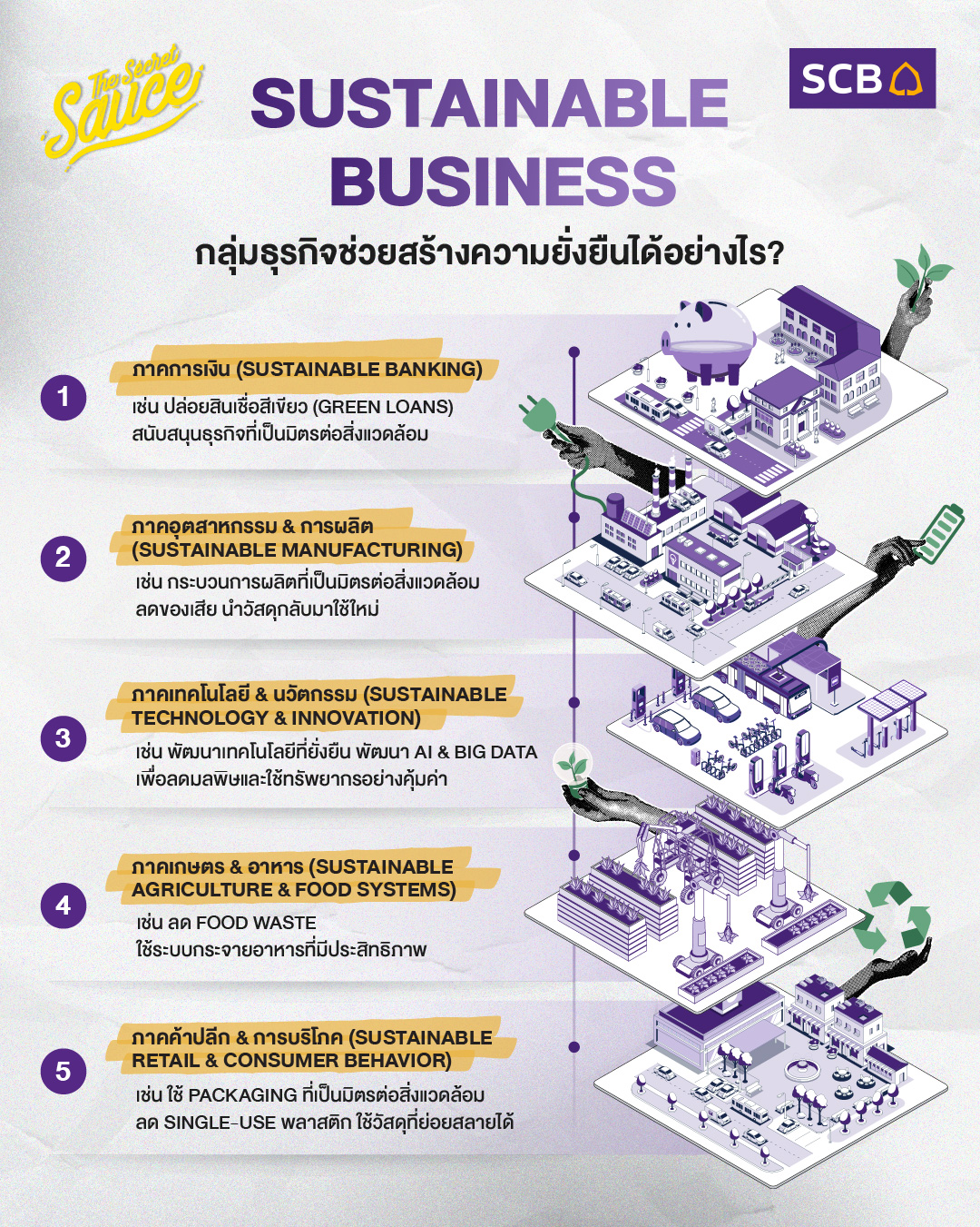 Sustainable Business กลุ่มธุรกิจช่วยสร้างความยั่งยืนได้อย่างไร? [ADVERTORIAL]