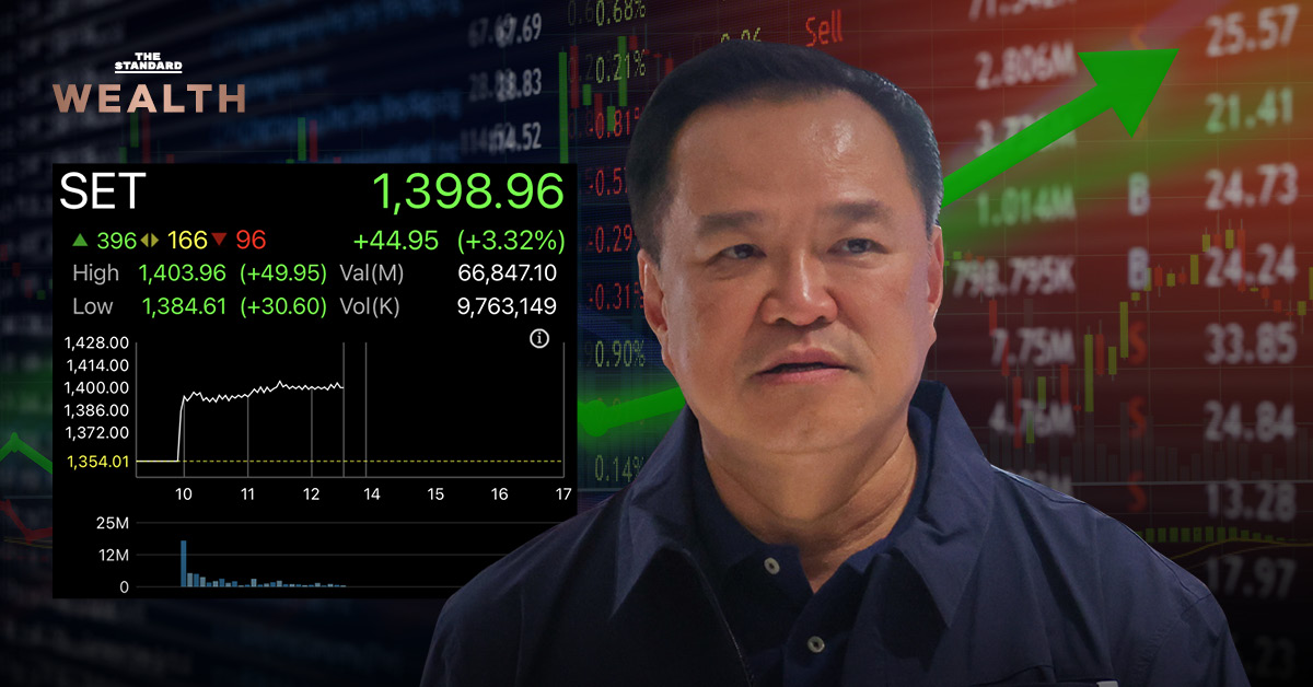 กราฟดัชนี SET หุ้นไทยพุ่งสูง หลังพรรคภูมิใจไทยชนะเลือกตั้ง ดึงดูดนักลงทุนต่างชาติเข้าซื้อ