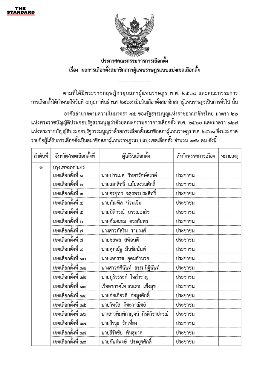 ภาพ กกต. ประกาศรับรองผลการเลือกตั้ง สส. แบบแบ่งเขตอย่างเป็นทางการ 1