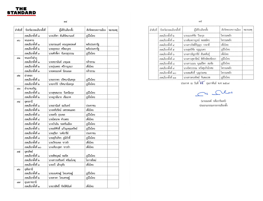 ภาพ กกต. ประกาศรับรองผลการเลือกตั้ง สส. แบบแบ่งเขตอย่างเป็นทางการ 7
