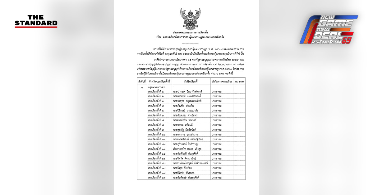 ภาพ กกต. ประกาศรับรองผลการเลือกตั้ง สส. แบบแบ่งเขตอย่างเป็นทางการ