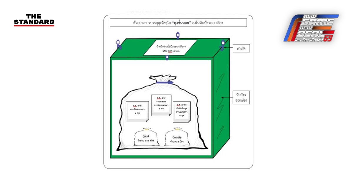 ภาพแสดงขั้นตอนการบรรจุหีบบัตรเลือกตั้งและเอกสารสำคัญหลังการนับคะแนนตามระเบียบ กกต. ปี 2566