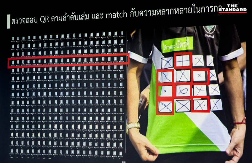 สมชัย ศรีสุทธิยากร และภาคประชาชนสาธิตการเลือกตั้งจำลอง เพื่อตรวจสอบบัตรเลือกตั้งที่มีบาร์โค้ดว่าไม่เป็นความลับ 13