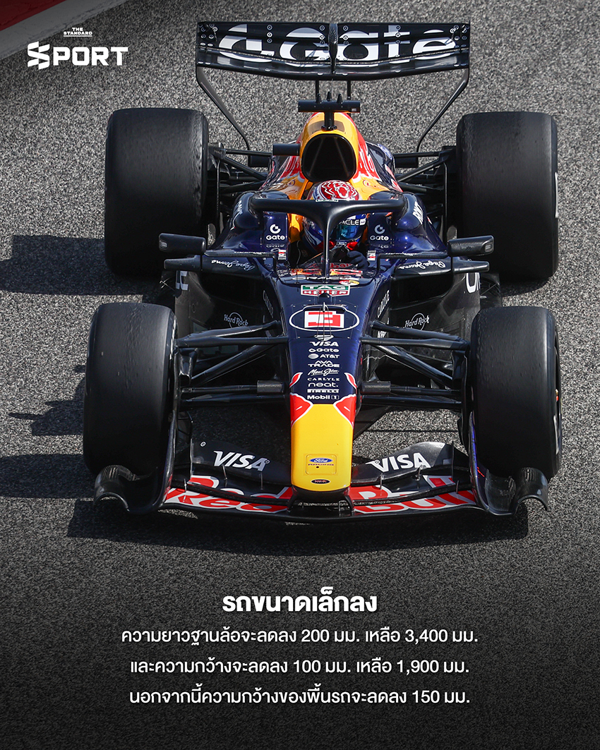 รถแข่ง Formula 1 กำลังวิ่งบนสนามแข่ง พร้อมภาพกราฟิกแสดงกฎใหม่ F1 ปี 2026 1