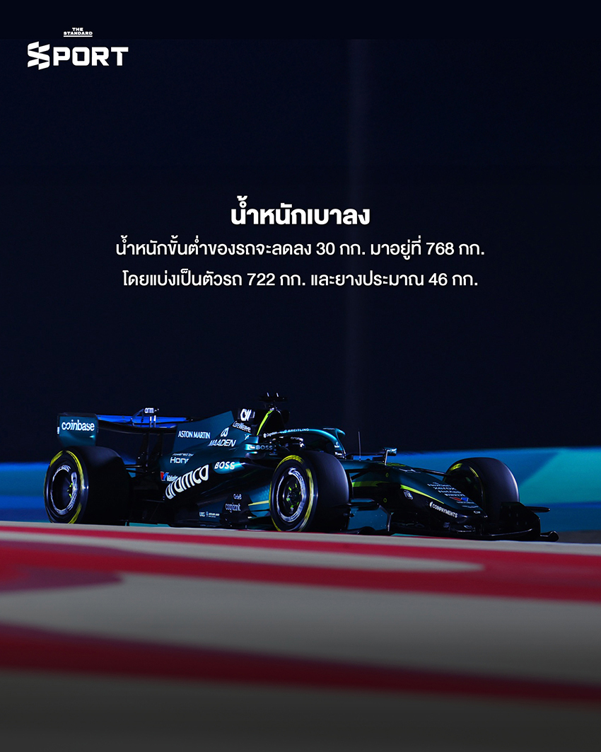 รถแข่ง Formula 1 กำลังวิ่งบนสนามแข่ง พร้อมภาพกราฟิกแสดงกฎใหม่ F1 ปี 2026 2