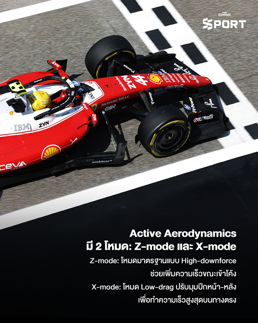 รถแข่ง Formula 1 กำลังวิ่งบนสนามแข่ง พร้อมภาพกราฟิกแสดงกฎใหม่ F1 ปี 2026 3