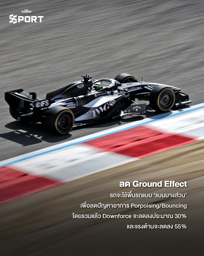 รถแข่ง Formula 1 กำลังวิ่งบนสนามแข่ง พร้อมภาพกราฟิกแสดงกฎใหม่ F1 ปี 2026 5