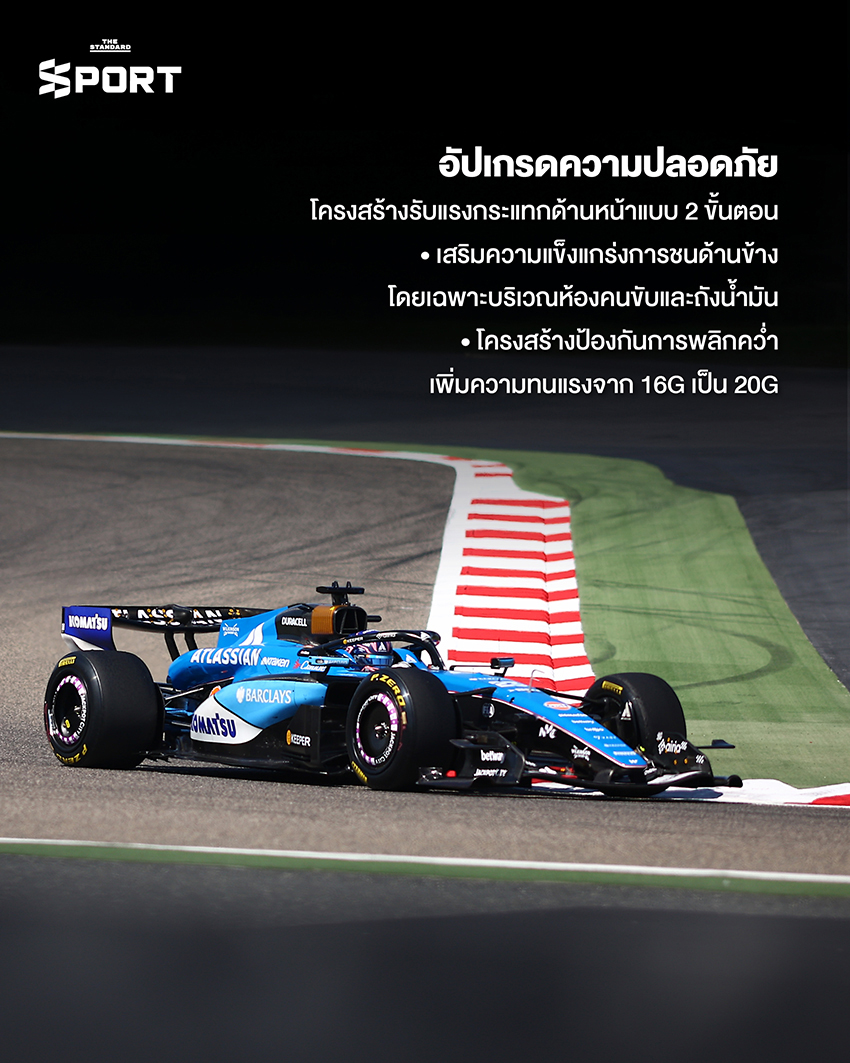 รถแข่ง Formula 1 กำลังวิ่งบนสนามแข่ง พร้อมภาพกราฟิกแสดงกฎใหม่ F1 ปี 2026 9