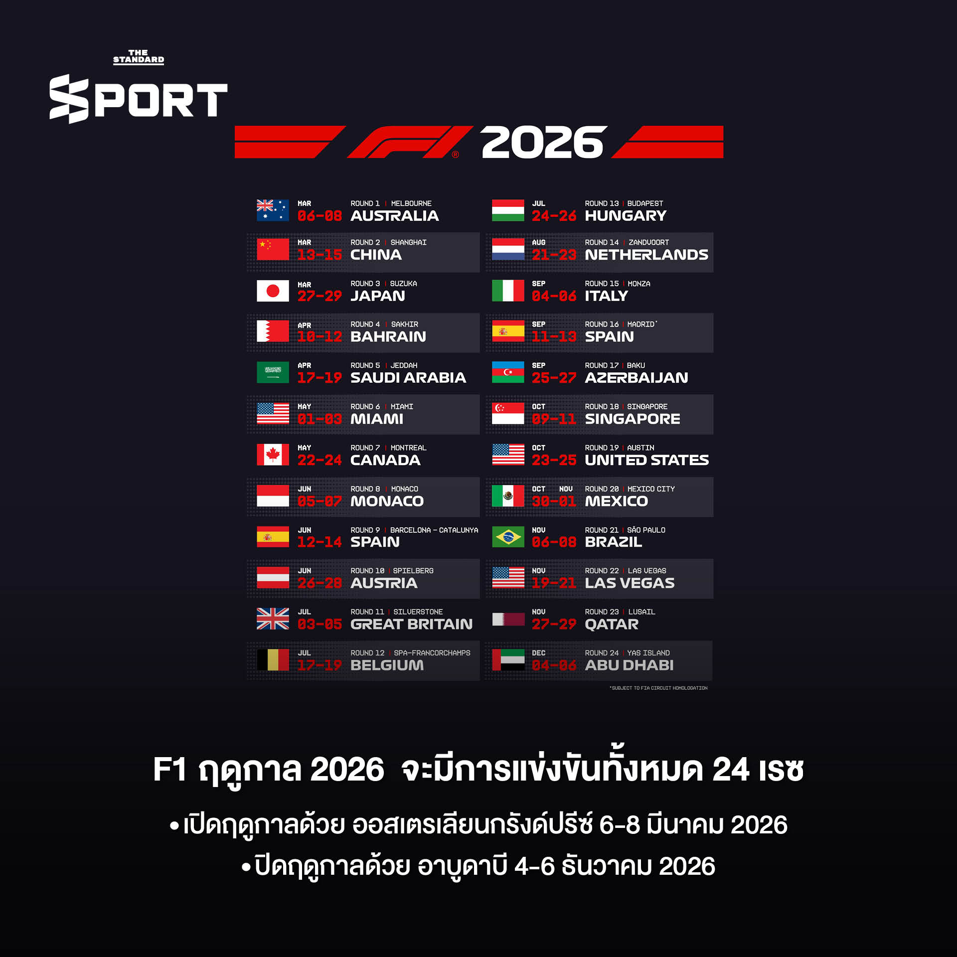 ภาพประกอบกติกาเบื้องต้นในการแข่งขัน F1 ฤดูกาล 2026 1