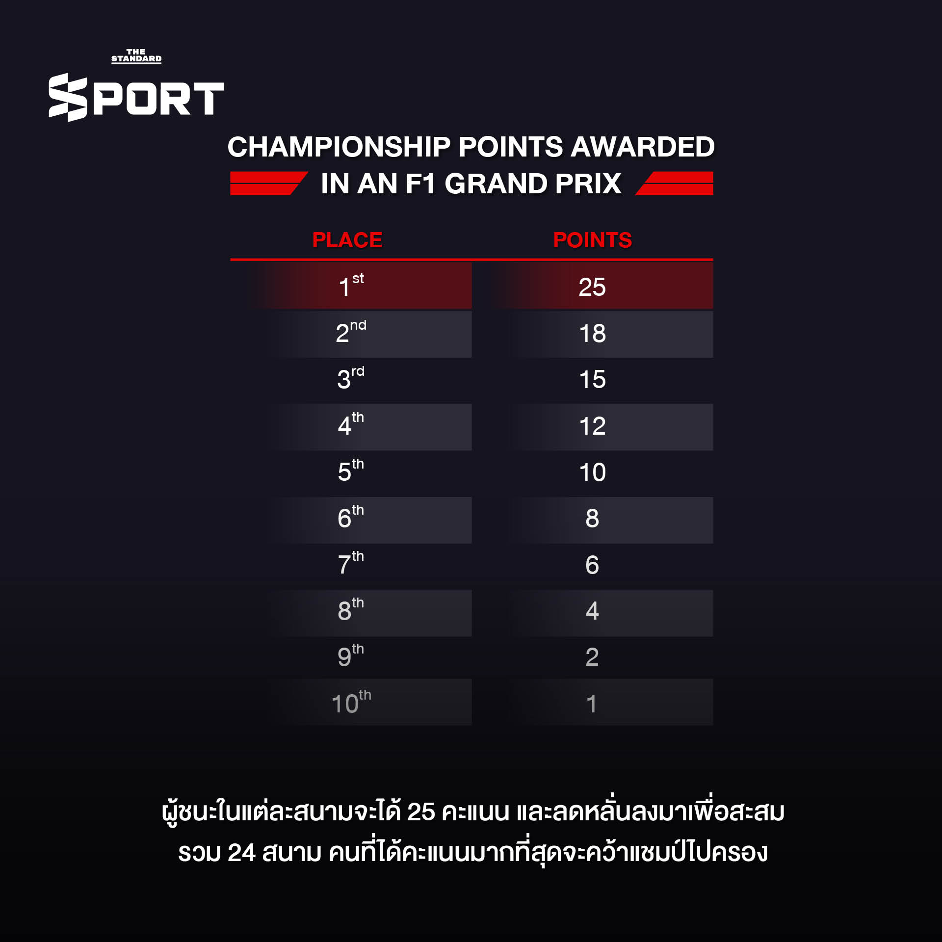 ภาพประกอบกติกาเบื้องต้นในการแข่งขัน F1 ฤดูกาล 2026 5