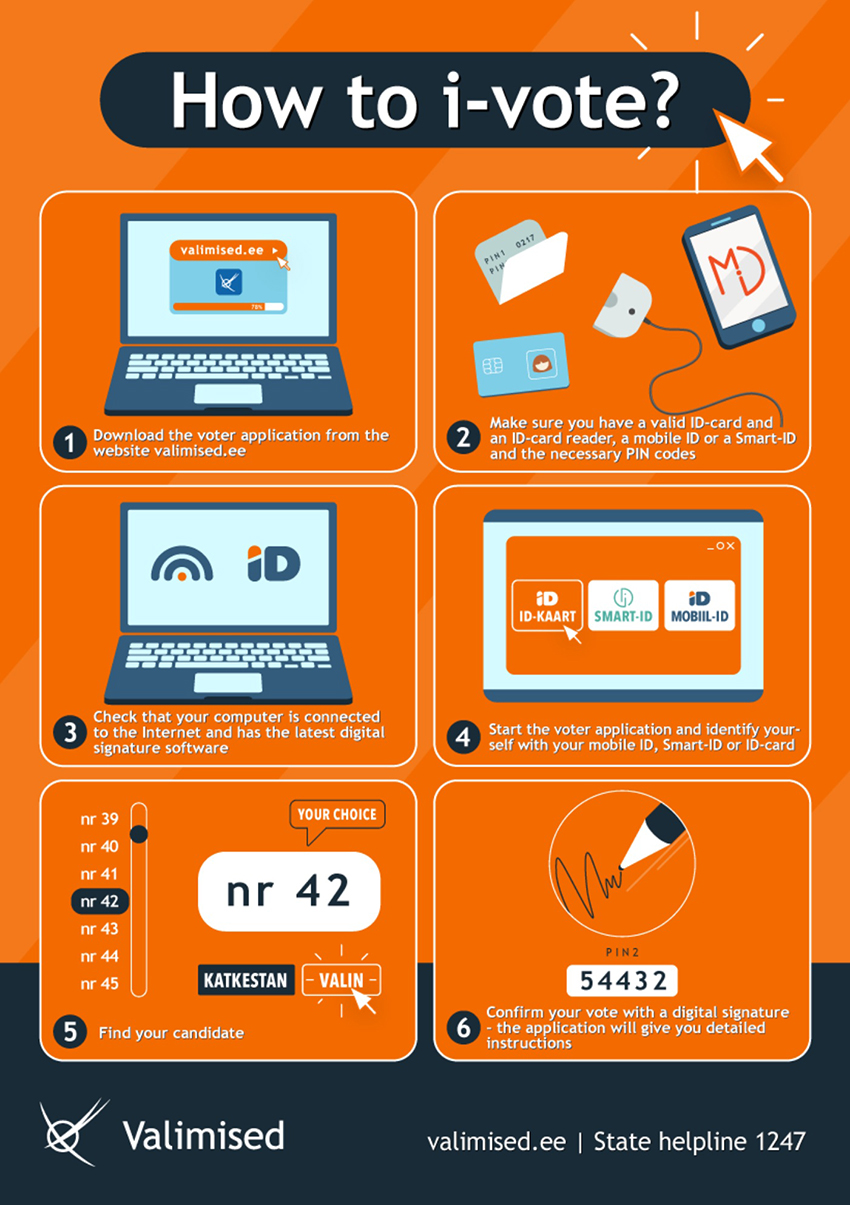 ภาพประกอบแสดงระบบการเลือกตั้งที่หลากหลายจากต่างประเทศ เพื่อป้องกันการทุจริตและบัตรเขย่ง 6