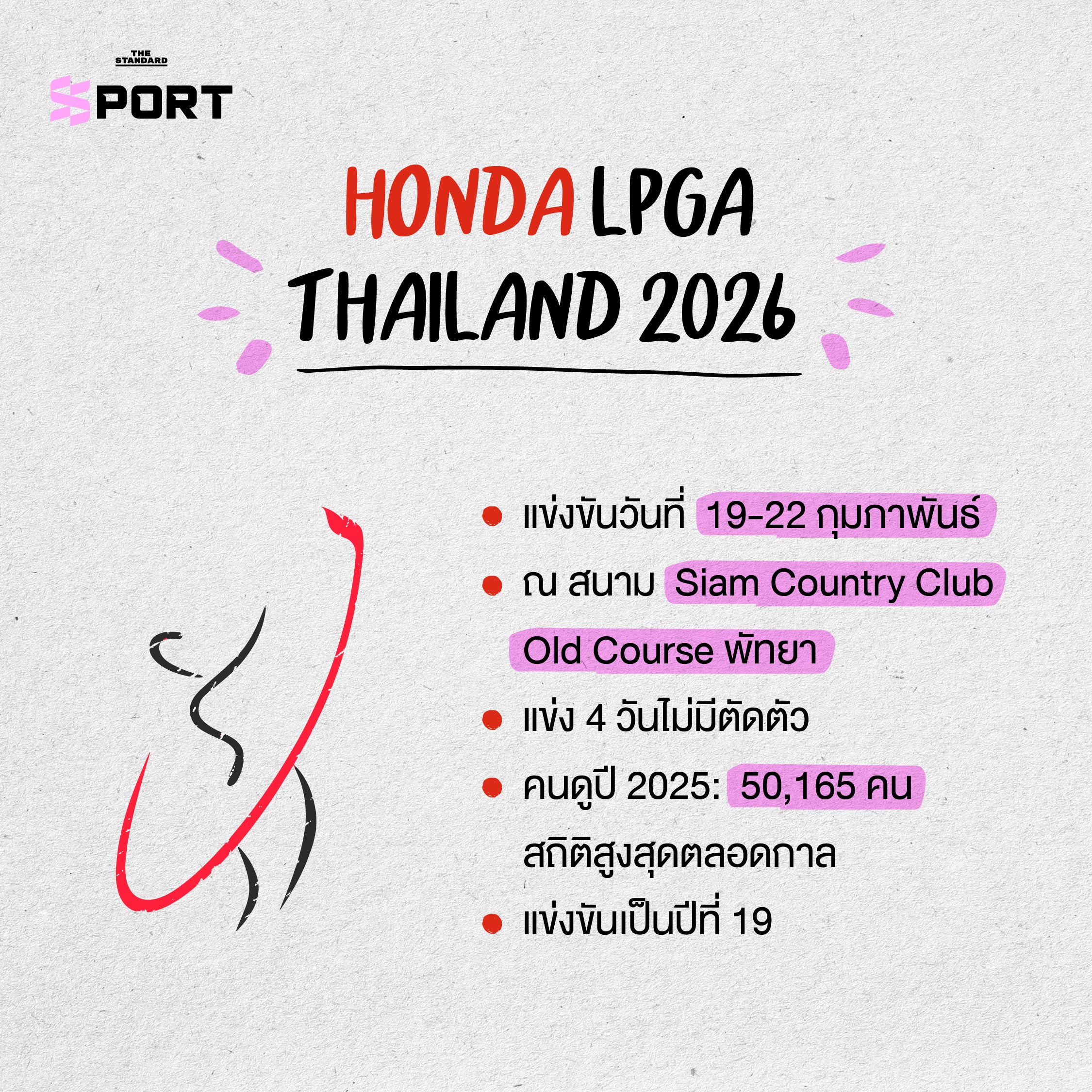 ภาพประกอบคู่มือเตรียมตัวชมการแข่งขันกอล์ฟ Honda LPGA Thailand 2026 1